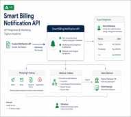 Smart Billing Notification API